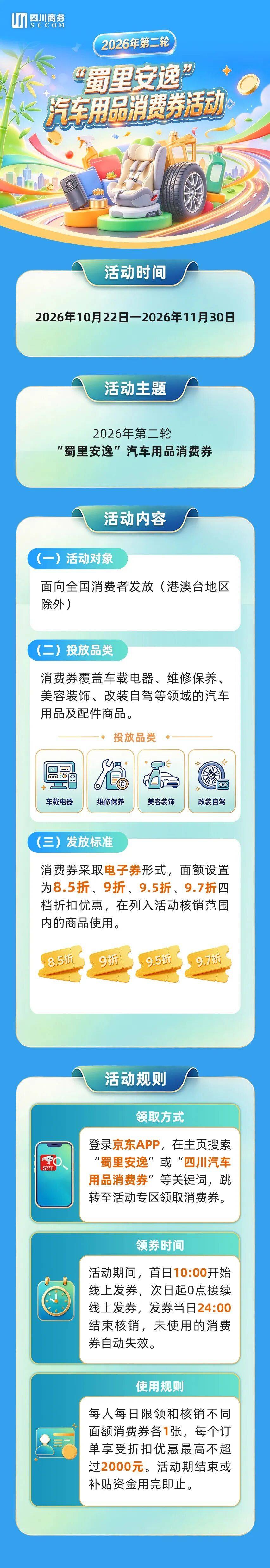 最高优惠2000元！2026年第二轮“蜀里安逸”汽车用品消费券来了｜一图读懂