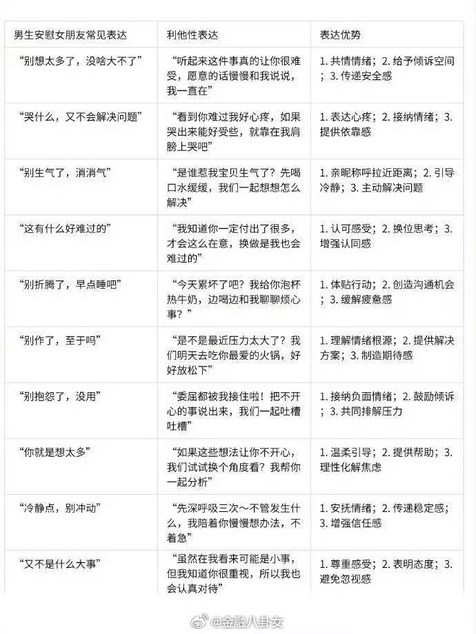利他性表达