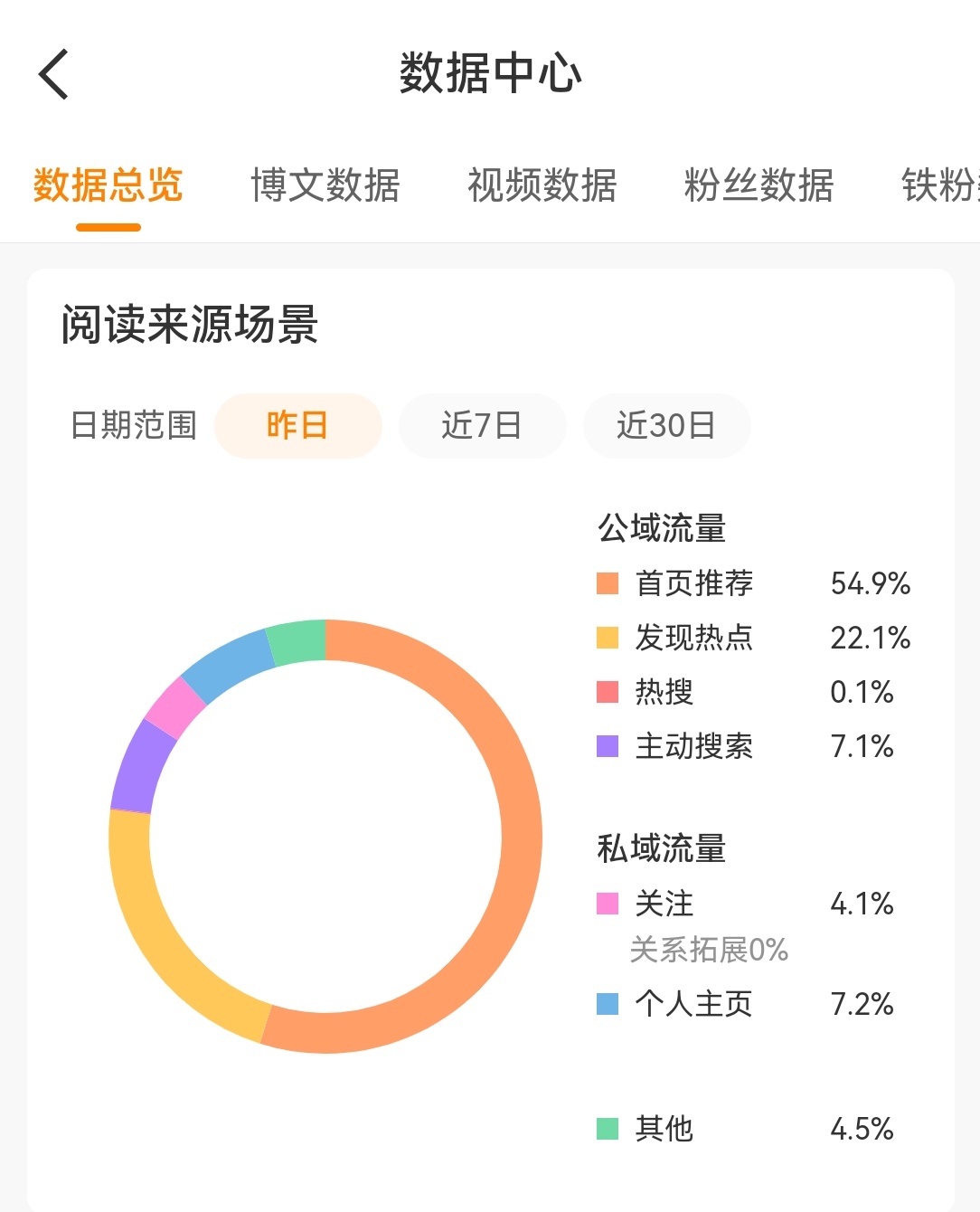 推荐体你终于又爱上我了