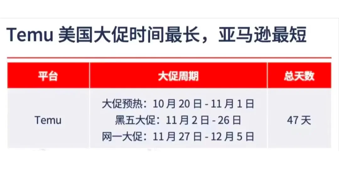 Temu又放大招？卖家：怪不得不出单！