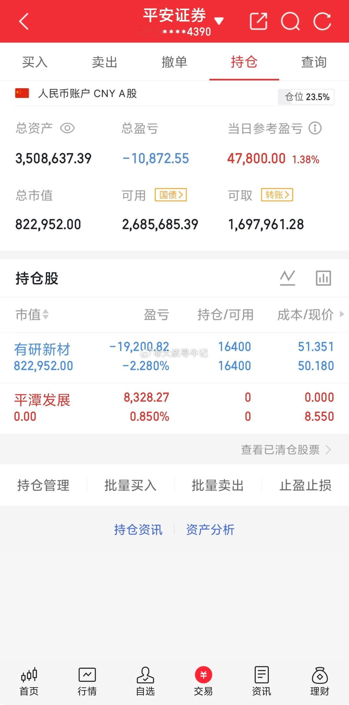 平潭回本走了，要是反包涨停就跟自己无缘了 ​​​