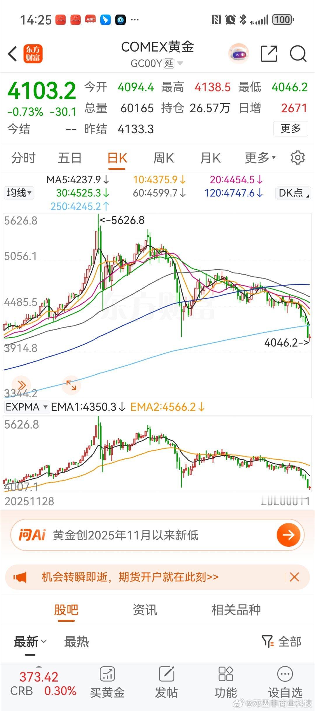 黄金快跌成青铜了！黄金别跌了 再跌我该掉段了