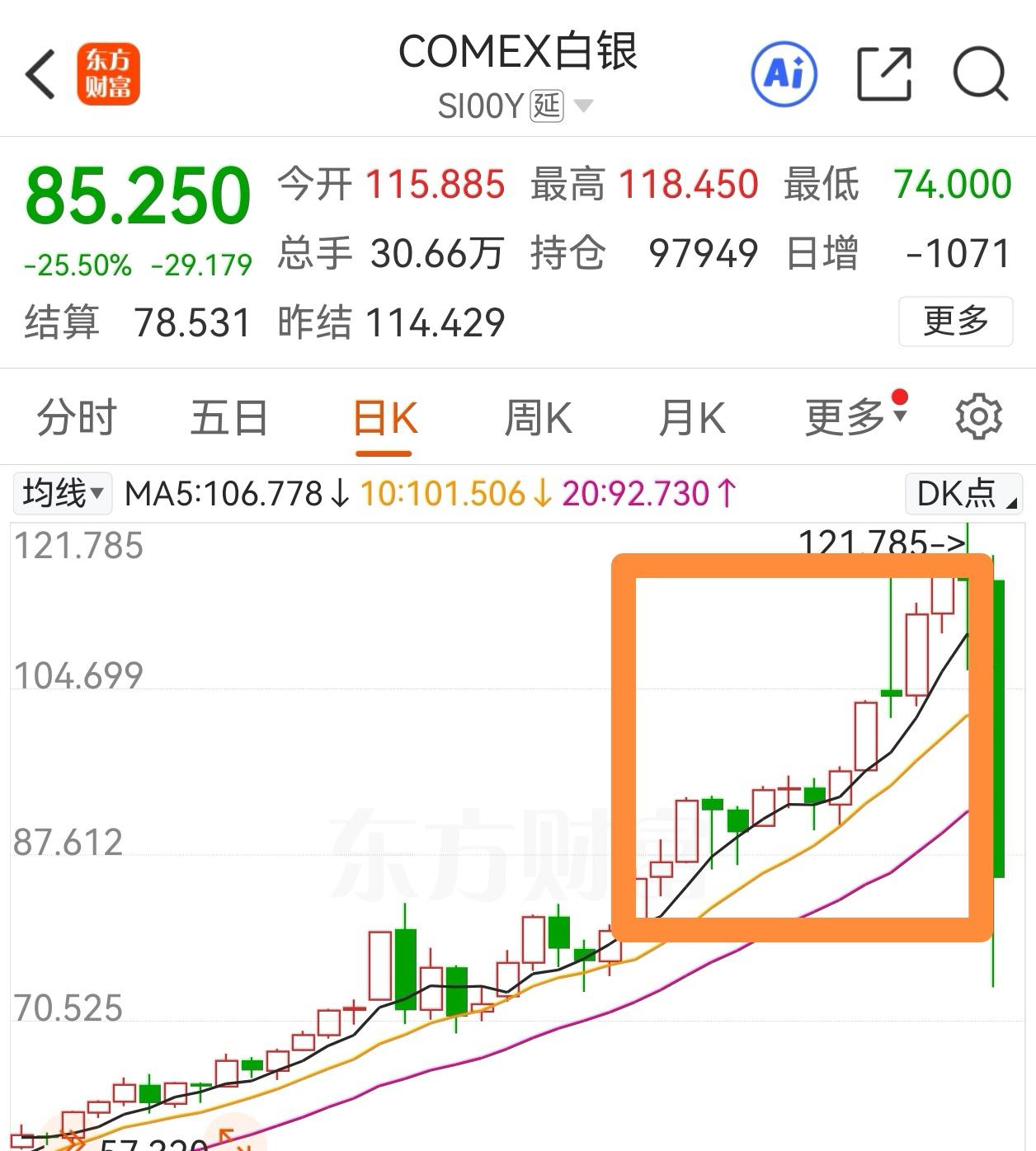 周五白银夜盘的波动真的让人全程捏把汗！盘中大跌超30个点，这样的行情真的太考验心