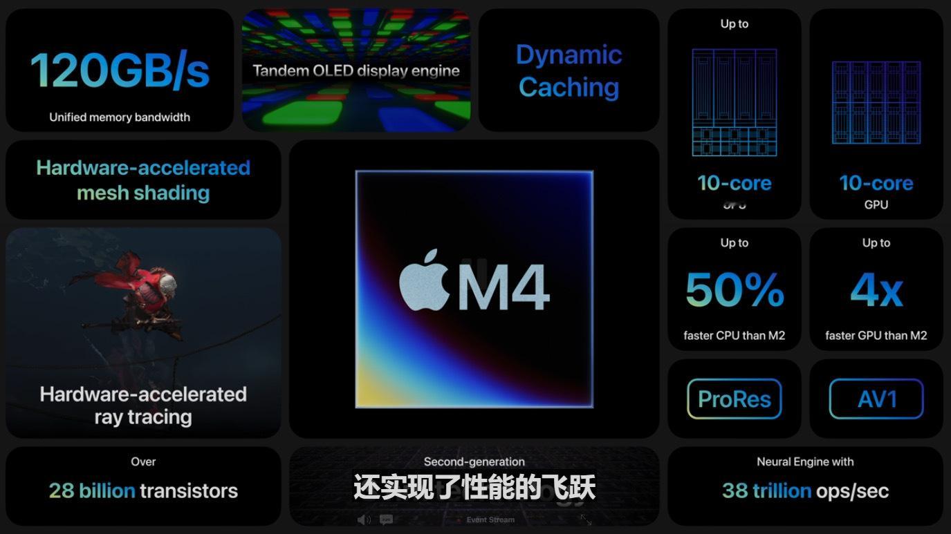 今天晚上 #苹果发布会# 一共发布三款新品iPad Air、iPad Pro、A