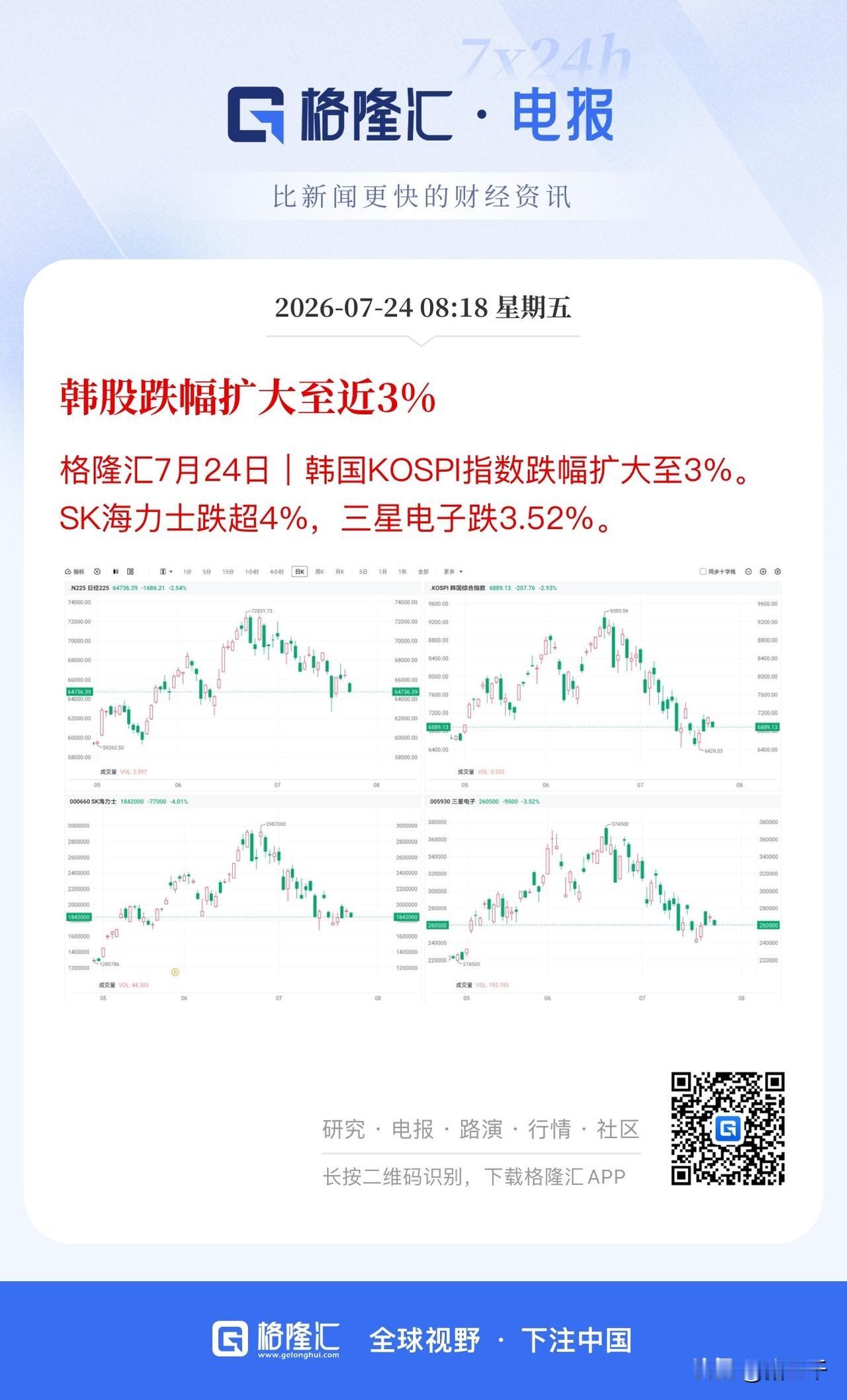 科技要二次探底杀恐慌盘？
这是隔夜疙瘩股评比较统一的意见！
三千的意见是：
3成