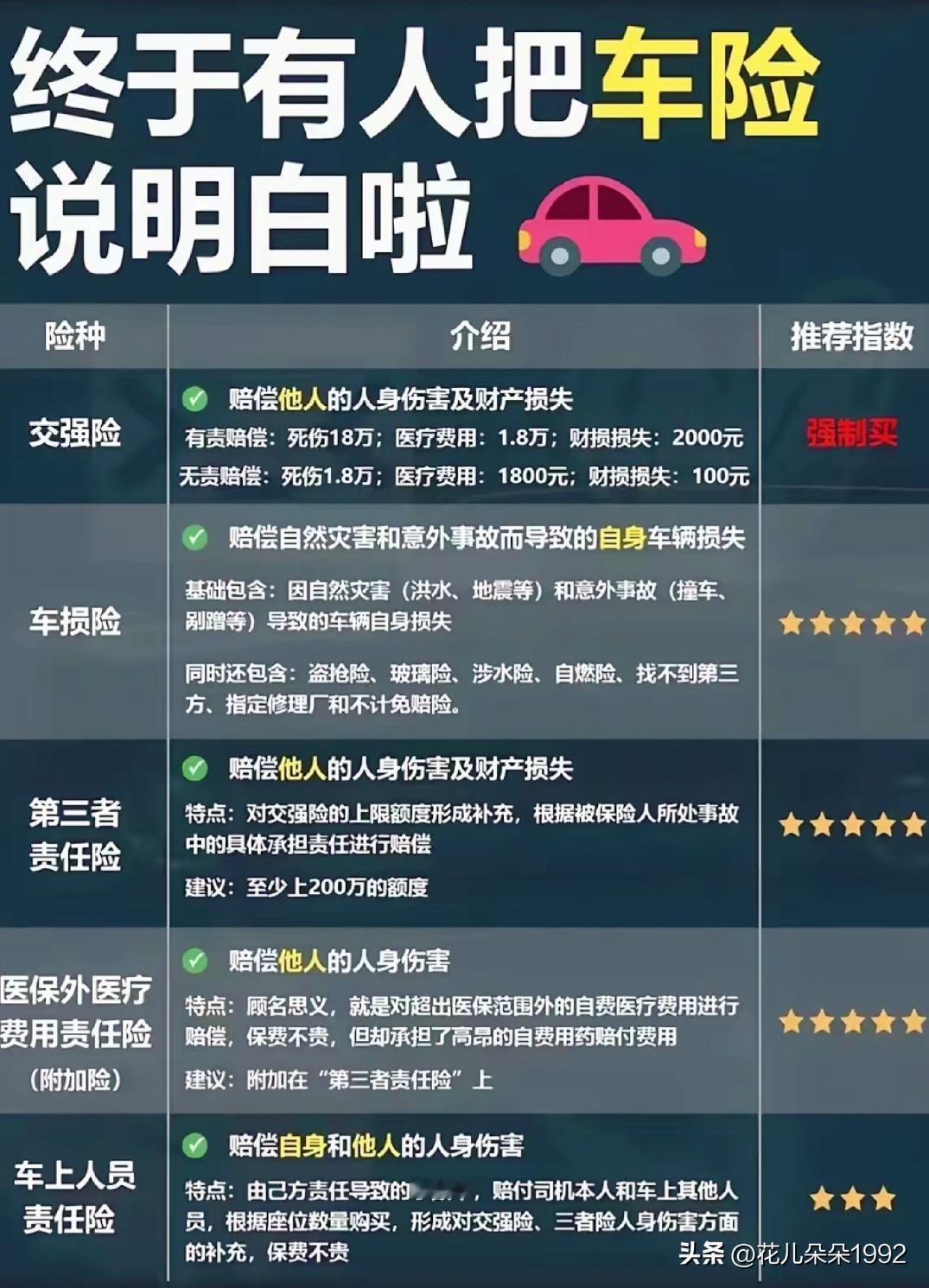 医保外附加险一定要买，200万的三者险也就几十块钱这个险种，虽然不贵，但是自费丙