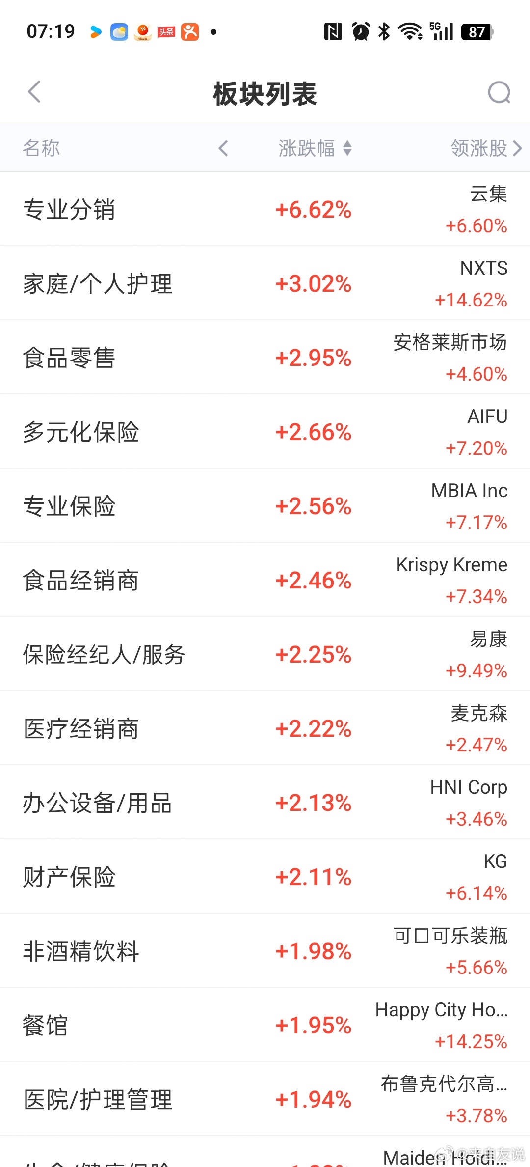 下周一的方向老美已经给出来了 