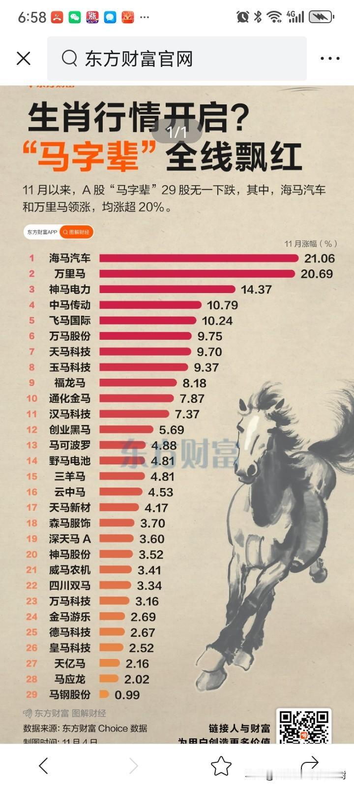 昨天开盘最低价位买入了海马汽车和福龙马。盈新发展在锁仓中。
如果妖在路上，双马，