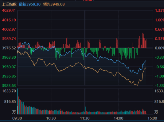 指数又掏回去了，钱呢？[笑cry] ​​​