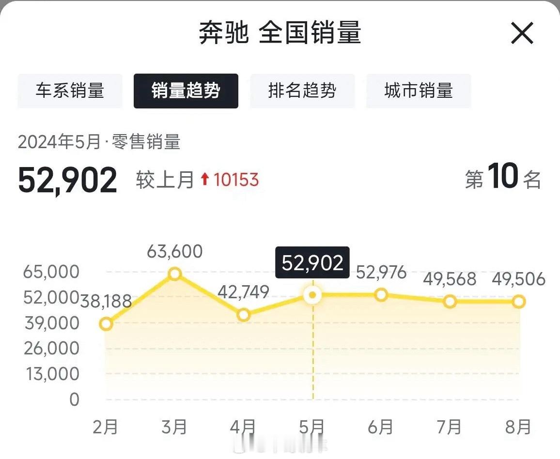 早些年，他们觉得那是信仰，能接受溢价，就只为个身份认同，更遑论产品力，体验，他们