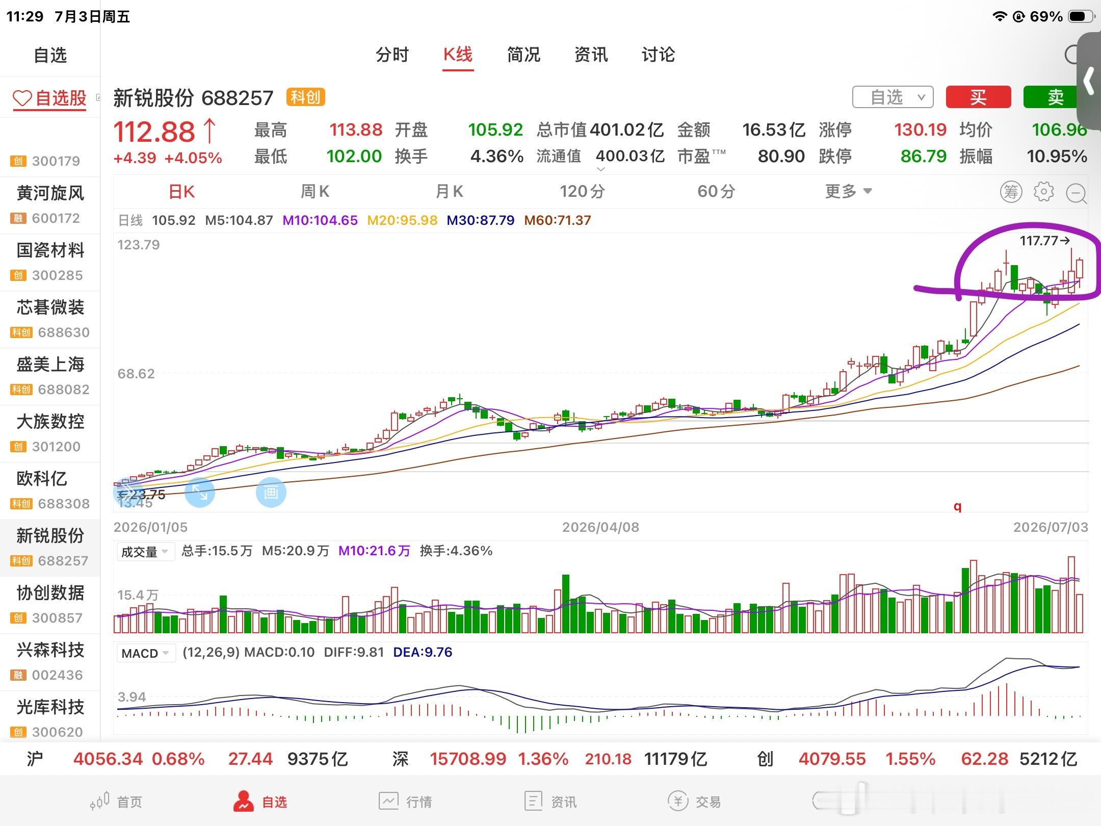 下跌才是股票的试金石，调整的时候就容易看出股票的质地，还有主力的意图理论上调整的
