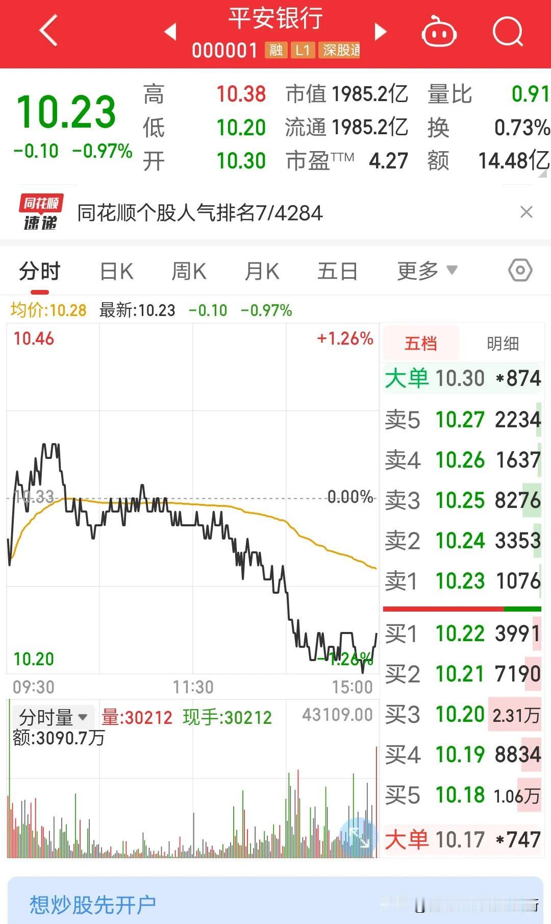 惊天地泣鬼神，中国平安太有钱了，平安银行净利润464亿同比增长2%，这不是重点。