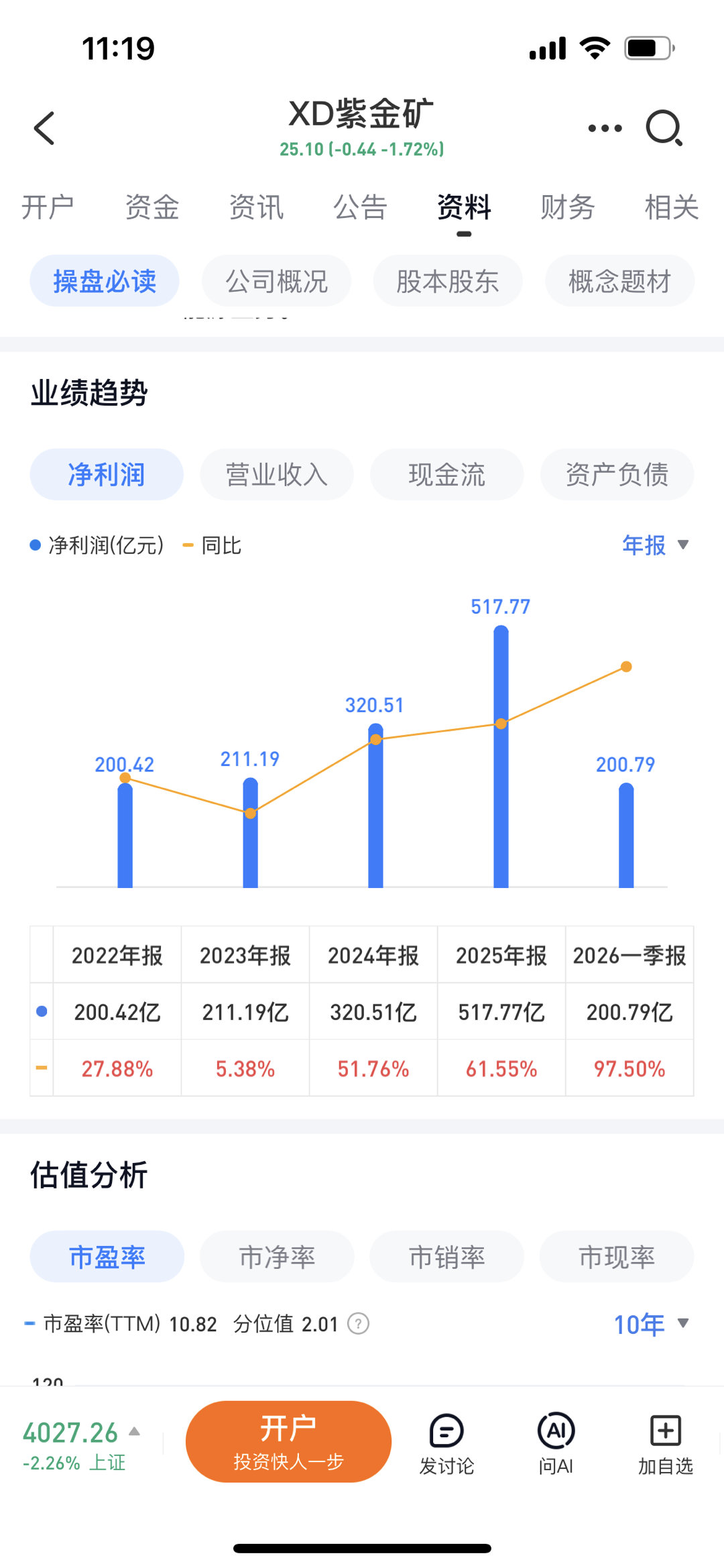 俺前面放那张图的意思就是加息初期有色股价（参考紫金走势）是受影响的，加息中后期基
