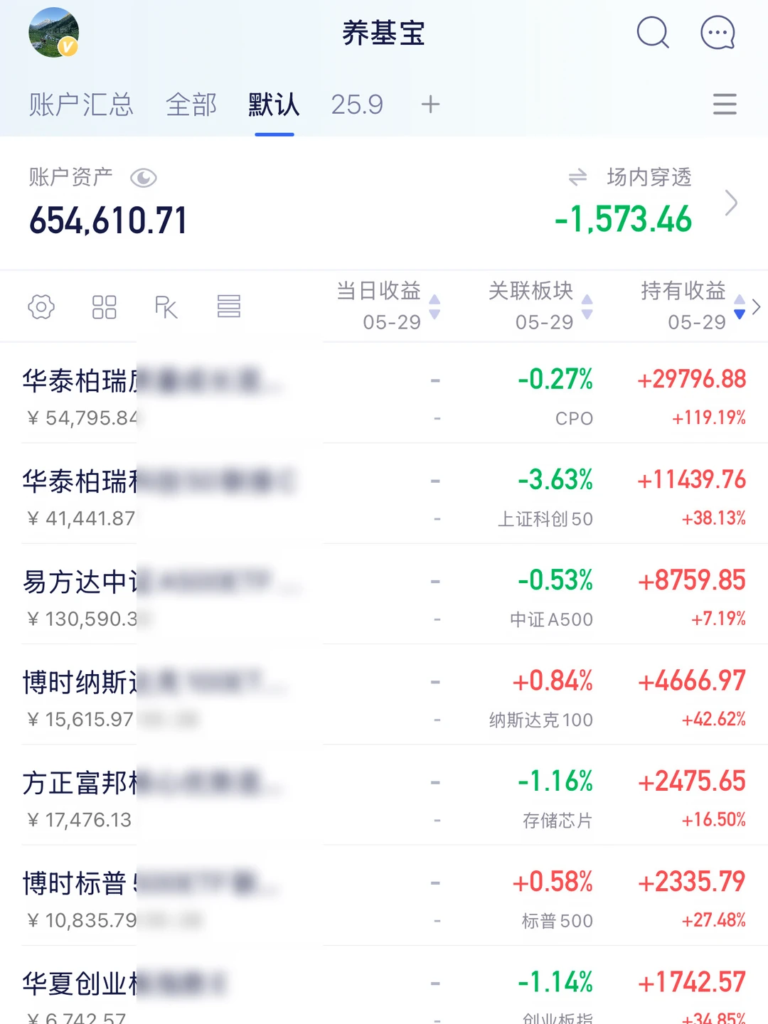 6月思路