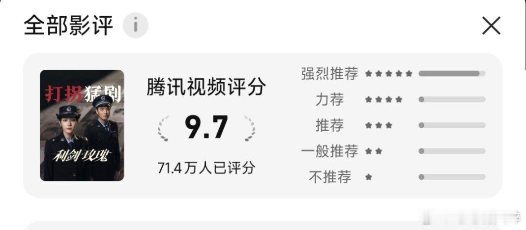 利剑玫瑰71.4万人打分，评分9.7分，在污水很少的地方，利剑玫瑰就是这么优秀！