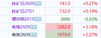 期货煤炭铁矿石 黑色系除了螺纹钢真的还算凑合看煤炭波动还是大一点点 