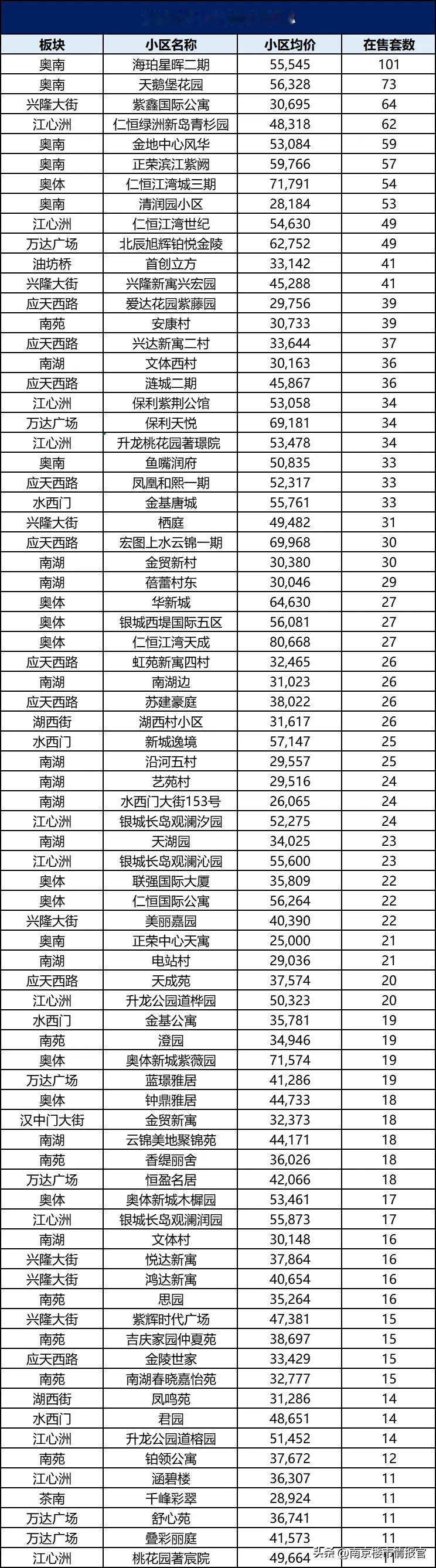 二手房市场，一向是市场晴雨表。
现在不仅是新房的差距在拉大，二手房的差距也在拉大