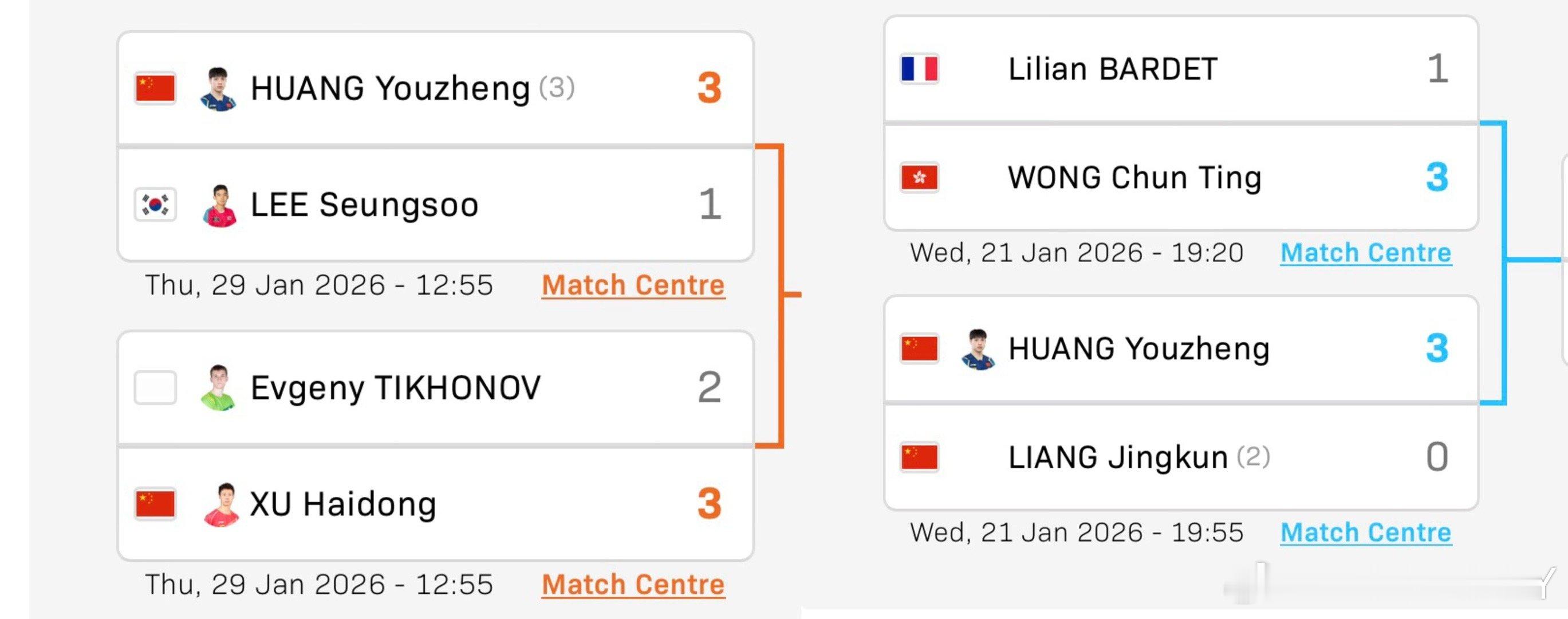 看出来抽签的秘密了吗因为上周输给黄镇廷了所以这周要安排一个徐海东涨信心呀真是用心