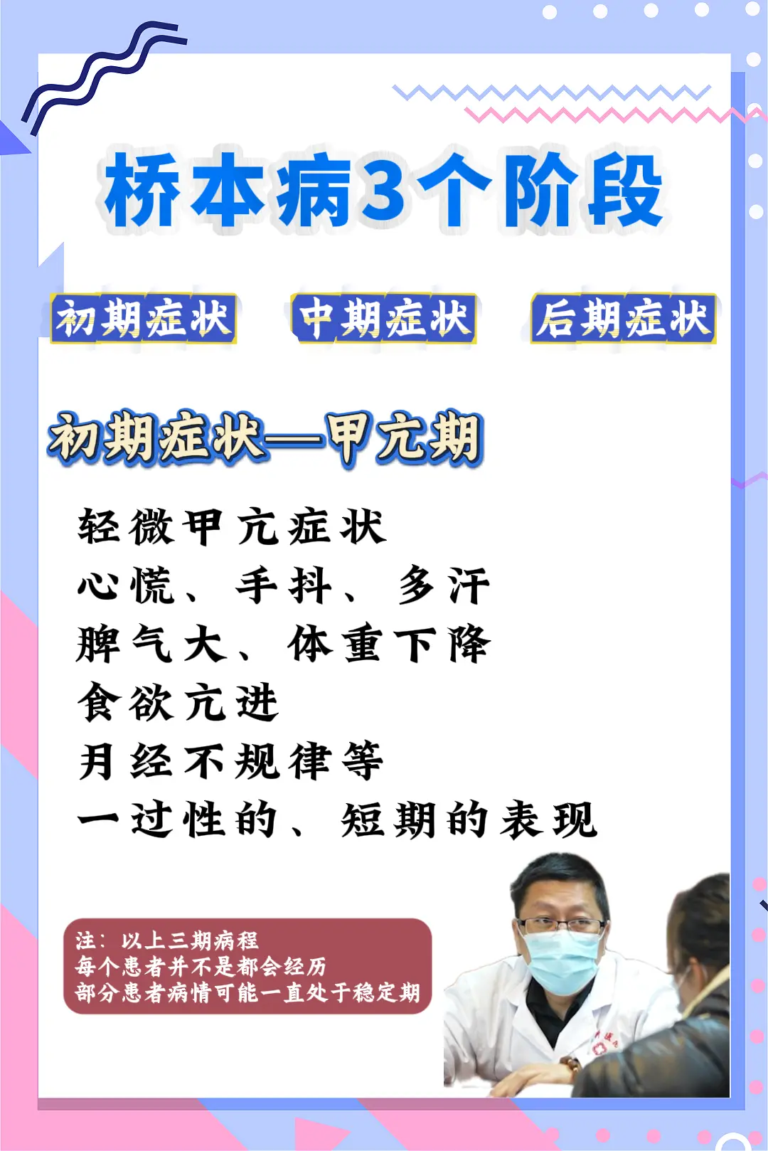 桥本甲状腺炎的3个阶段。
