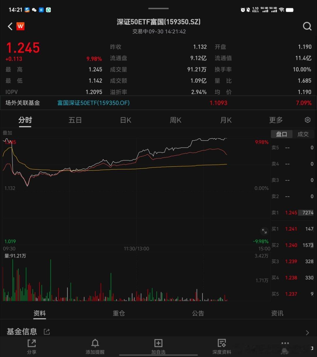 最近市场太极致了，场内外有一些“套利机会”，不一定正确，因为贝塔可能下跌，所以大
