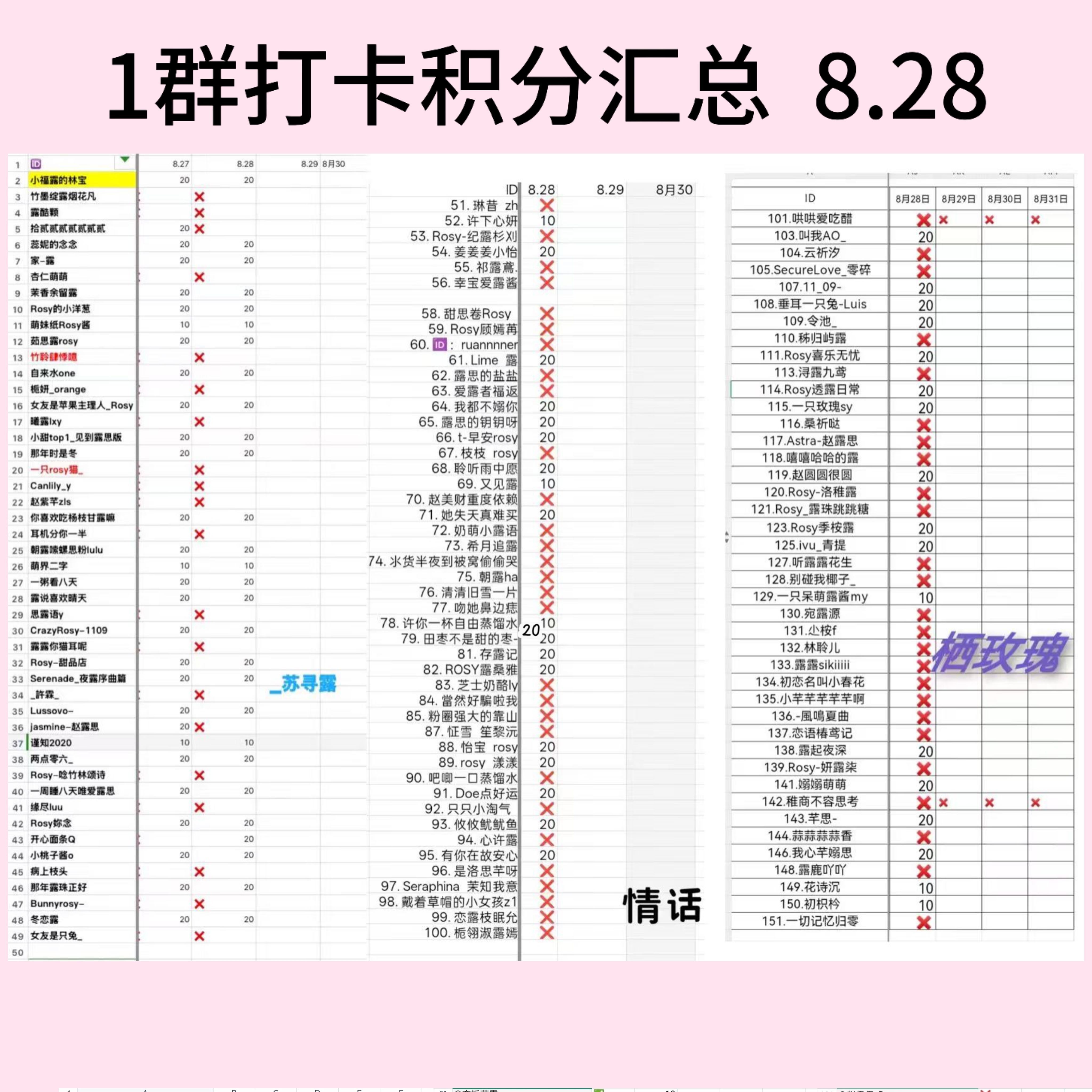 赵露思[超话]💜赵露思 昨日团建分数详情来啦（8.28）📚速速来核对自己的分
