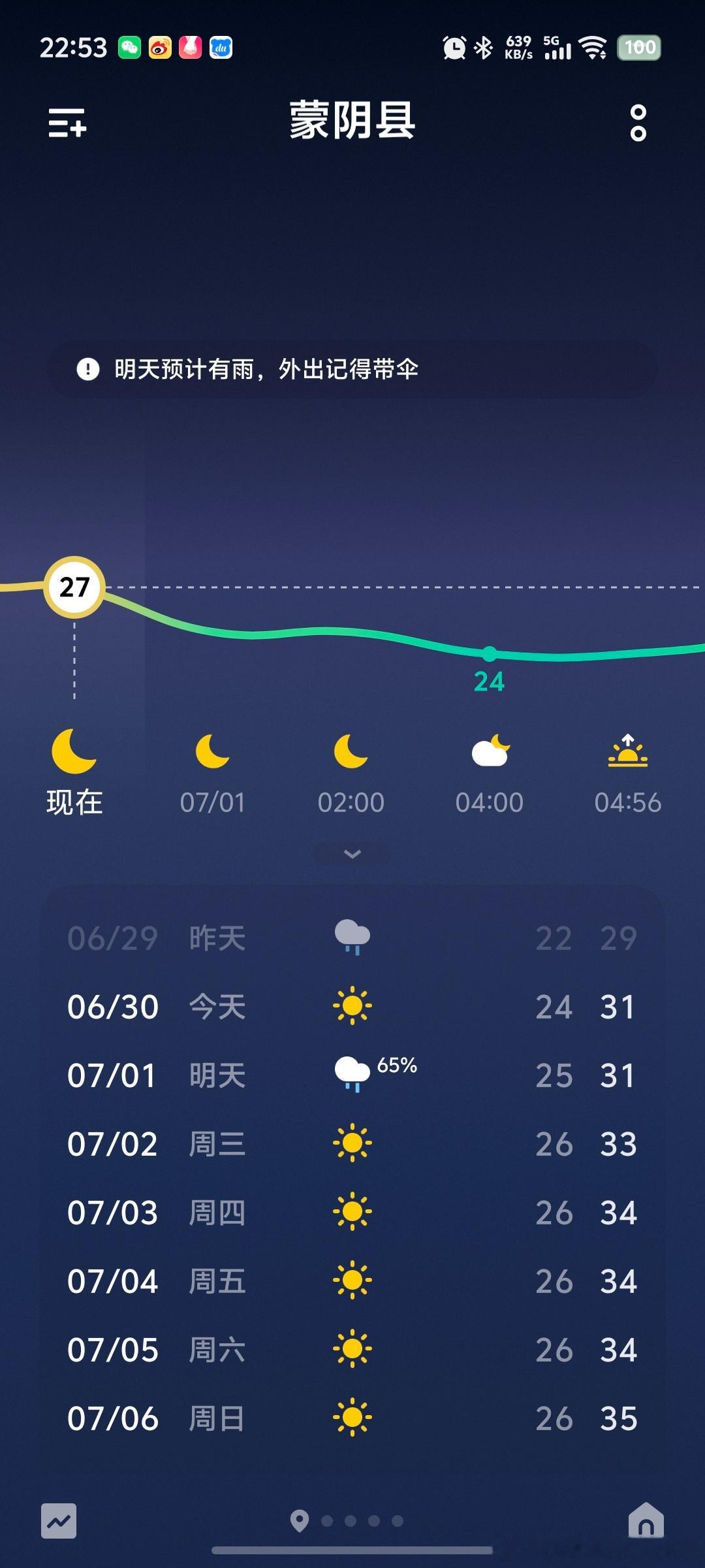 下了几天雨，温度马上就会回升了，大夏天还是待在家里比较舒服。不过，也得过出去走走