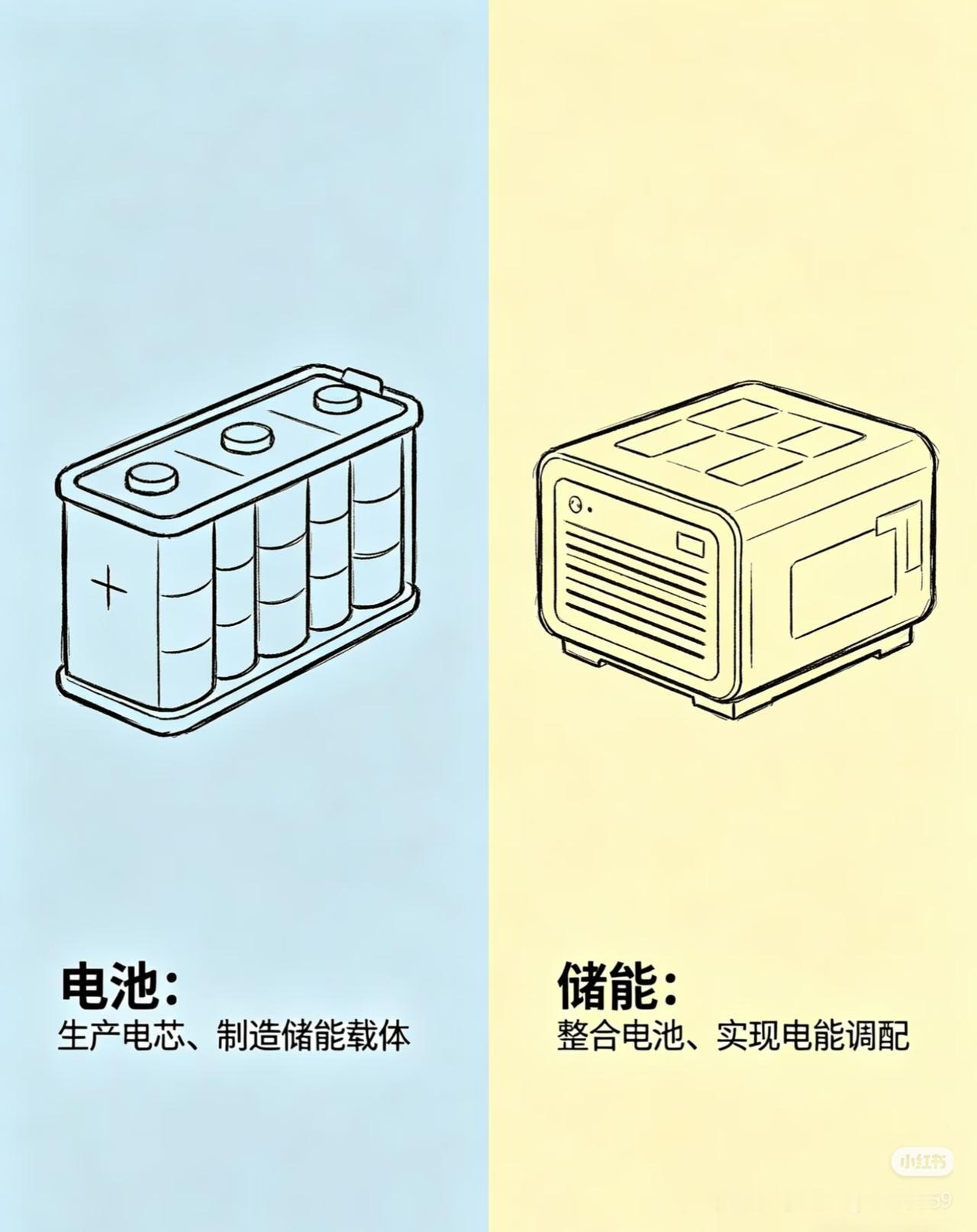 别再傻傻分不清：电池≠储能，很多人都被误导了
 
为什么很多人做新能源总亏钱？
