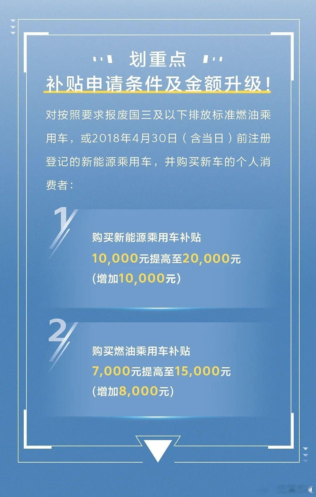 #懂车之道讯#　近日，起亚发布8月购车优惠政策，升级以旧换新政策，至高补贴20,