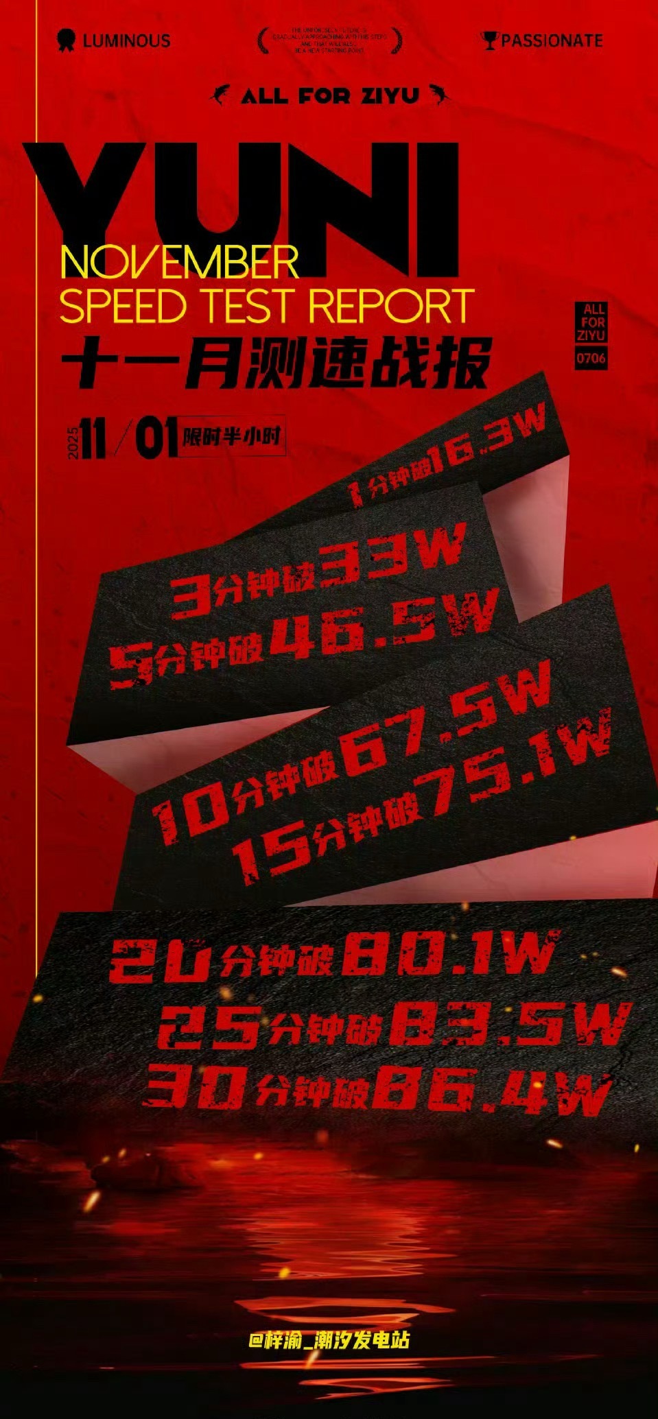 梓渝粉丝十一月测速 ​​​