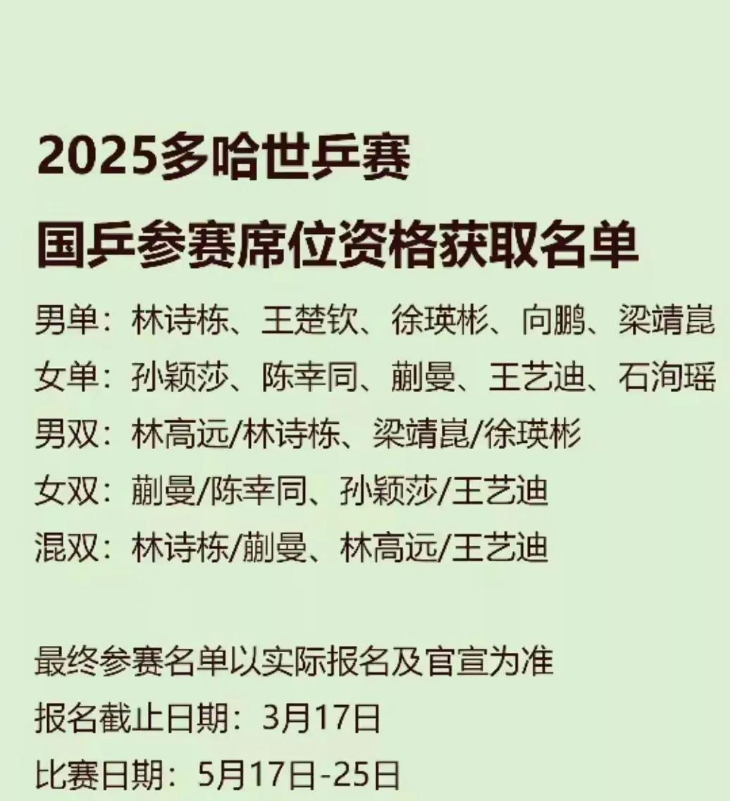 2025年世乒赛
真是不明白，
冠军王曼昱怎么缺席了。
大家说这到底是什么原因？