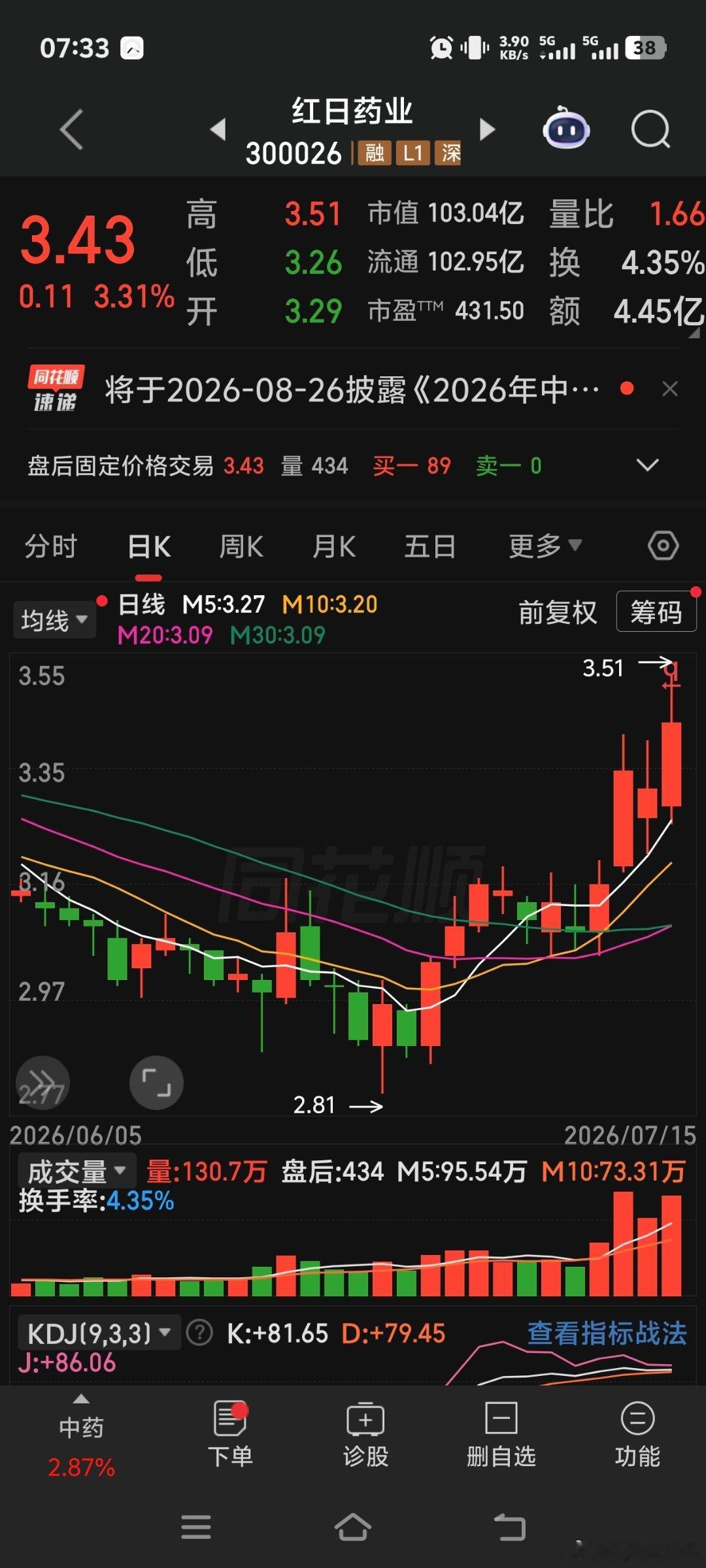 红日药业 