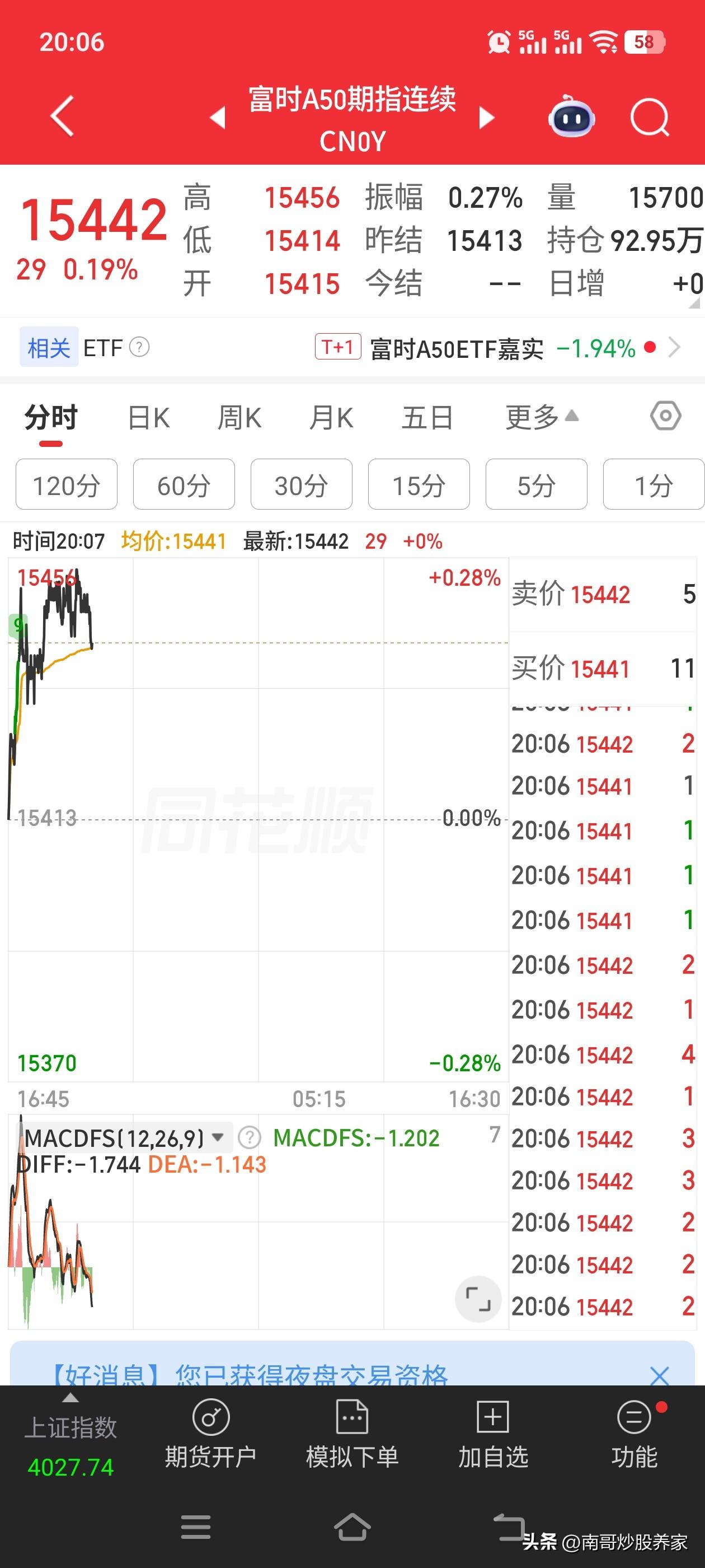 A50夜牛又来了，和他的好兄弟恒生指数主连，简直就是穿一条裤子
一到白天就萎靡，