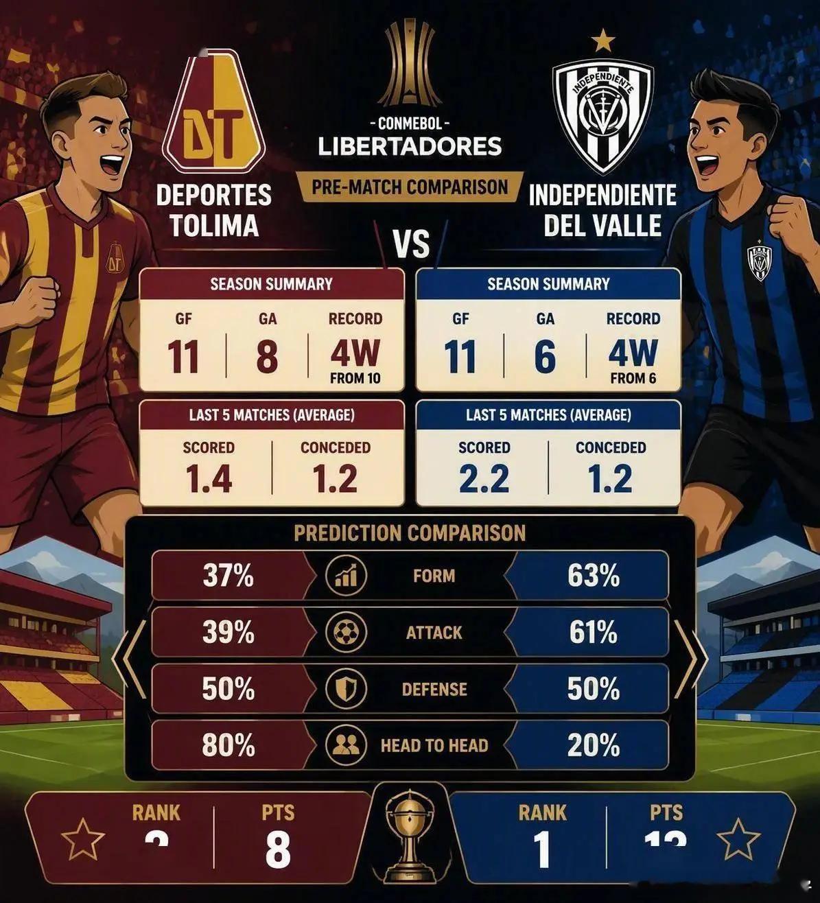 🚨控球68%却输了！山谷独立残阵反击一击致命，托利马主场沦陷！⚽️🔥路导情报