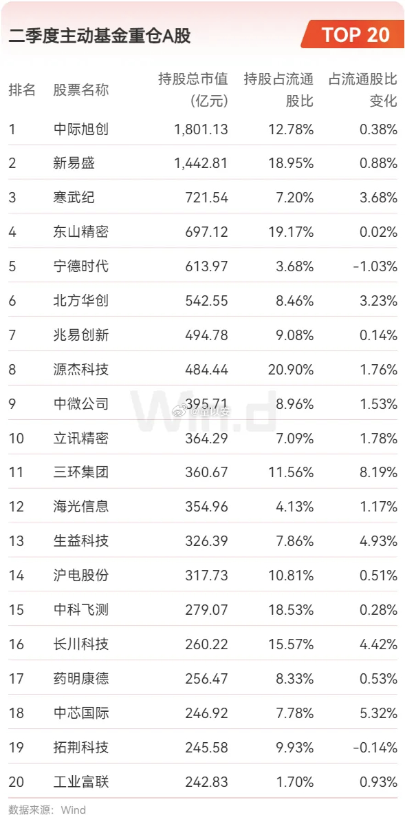 算力IDC补涨主线极简梳理本轮科技反弹，IDC、国产算力走的是低位补涨行情，细分