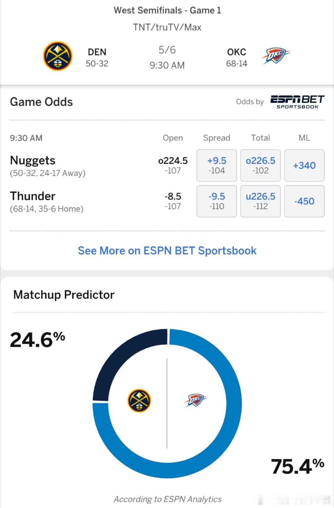 准MVP对阵三届MVP💪🏻ESPN预测次轮G1掘金vs雷霆胜率:掘金24.6