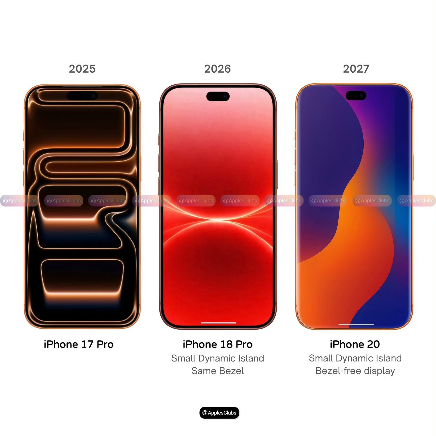 iPhone 18/19 Pro 刘海大变化今年iPhone 18 Pro：灵动