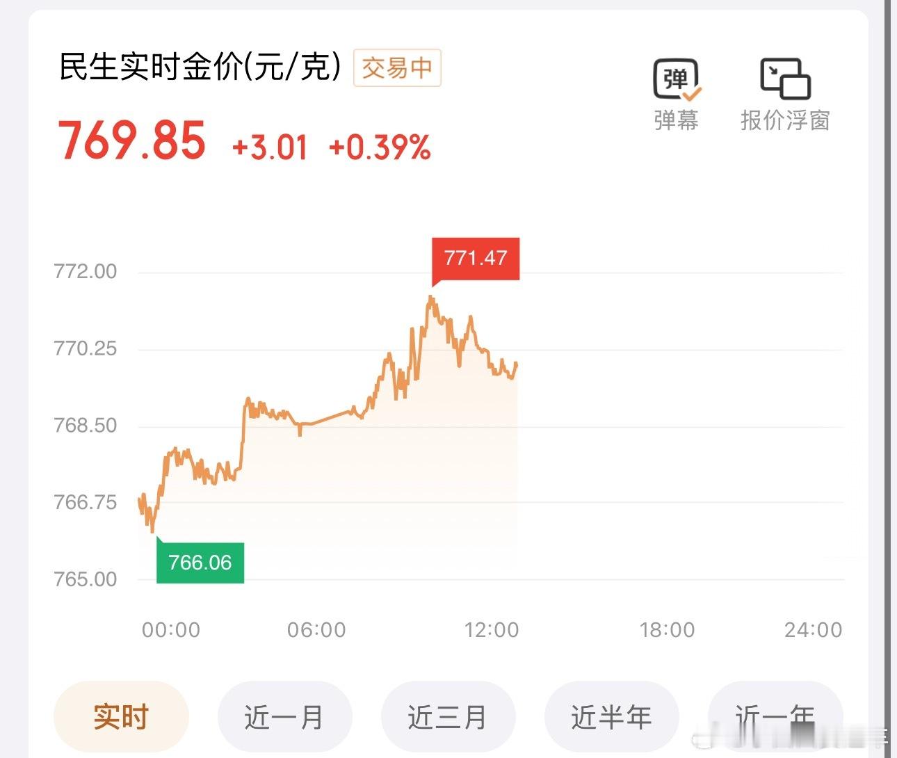 金价好多小伙伴喊我说黄金大涨！翻红！让我赶紧看！[指定能行]我真信了这个邪………