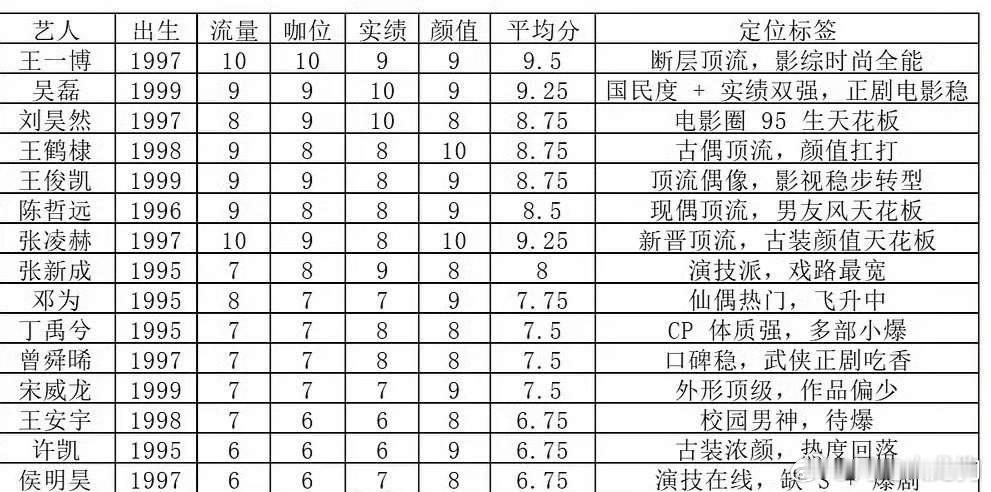 业内专业人士评价内娱95生谁在偷偷抬咖 
