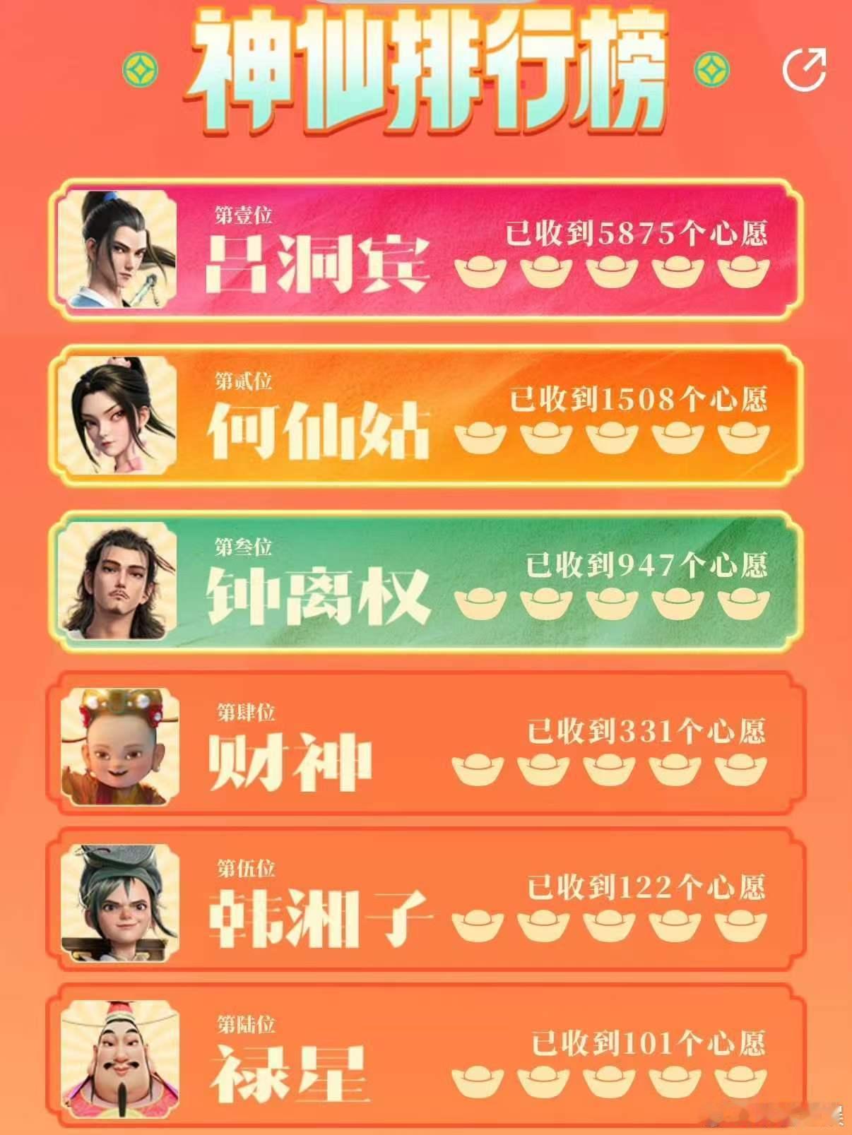 何仙姑打戏由女演员预演 终于看到不困于情的女神仙！何仙姑一心守苍生，半条感情线都