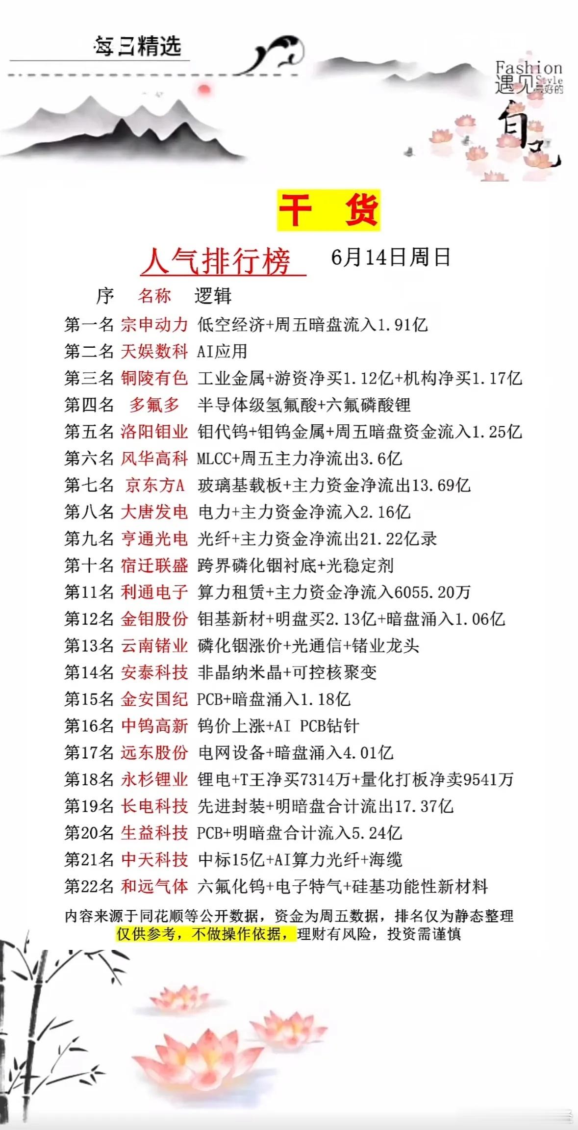 6月14人气榜 