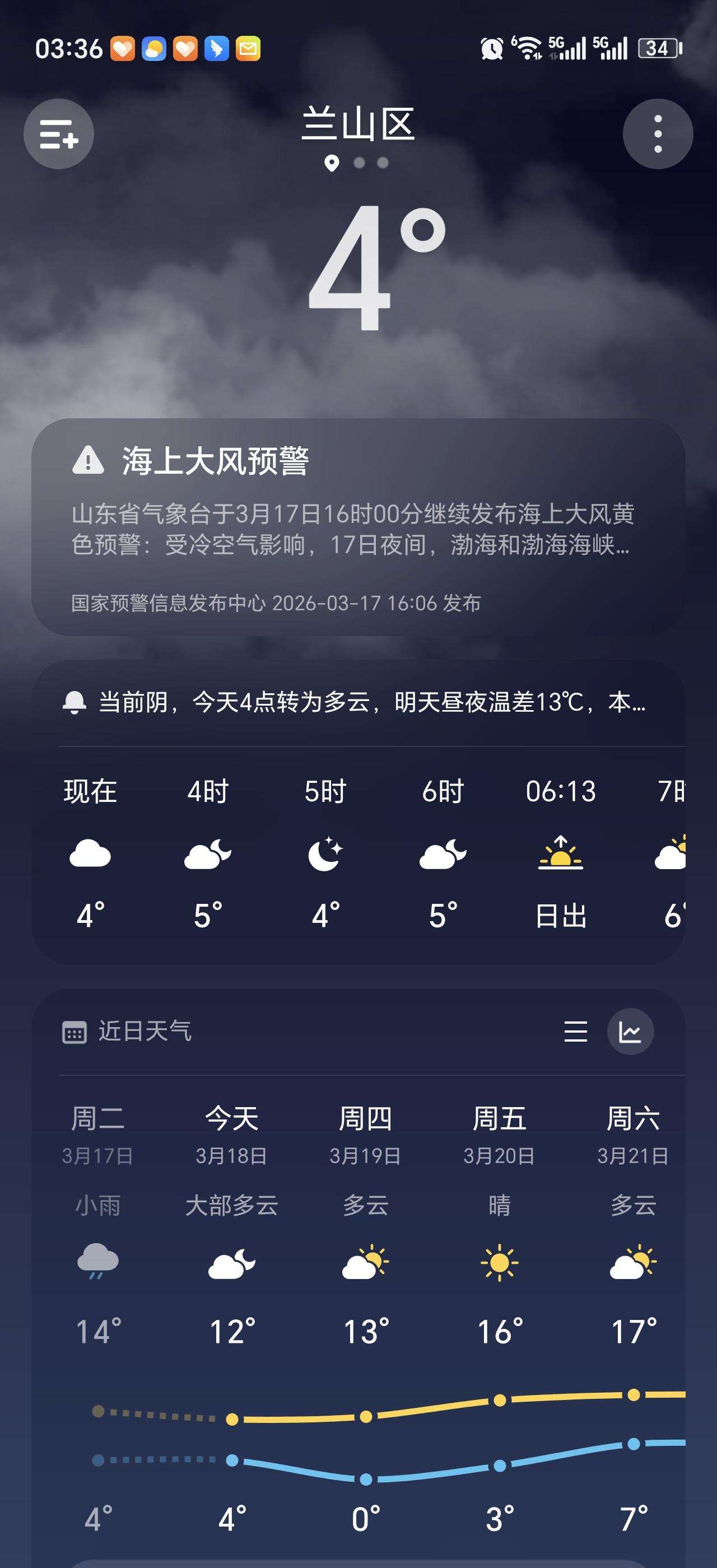 老话说“倒春寒来不来，就看正月廿八”，明天就是正月廿八了。还有“春天冷不冷，就看