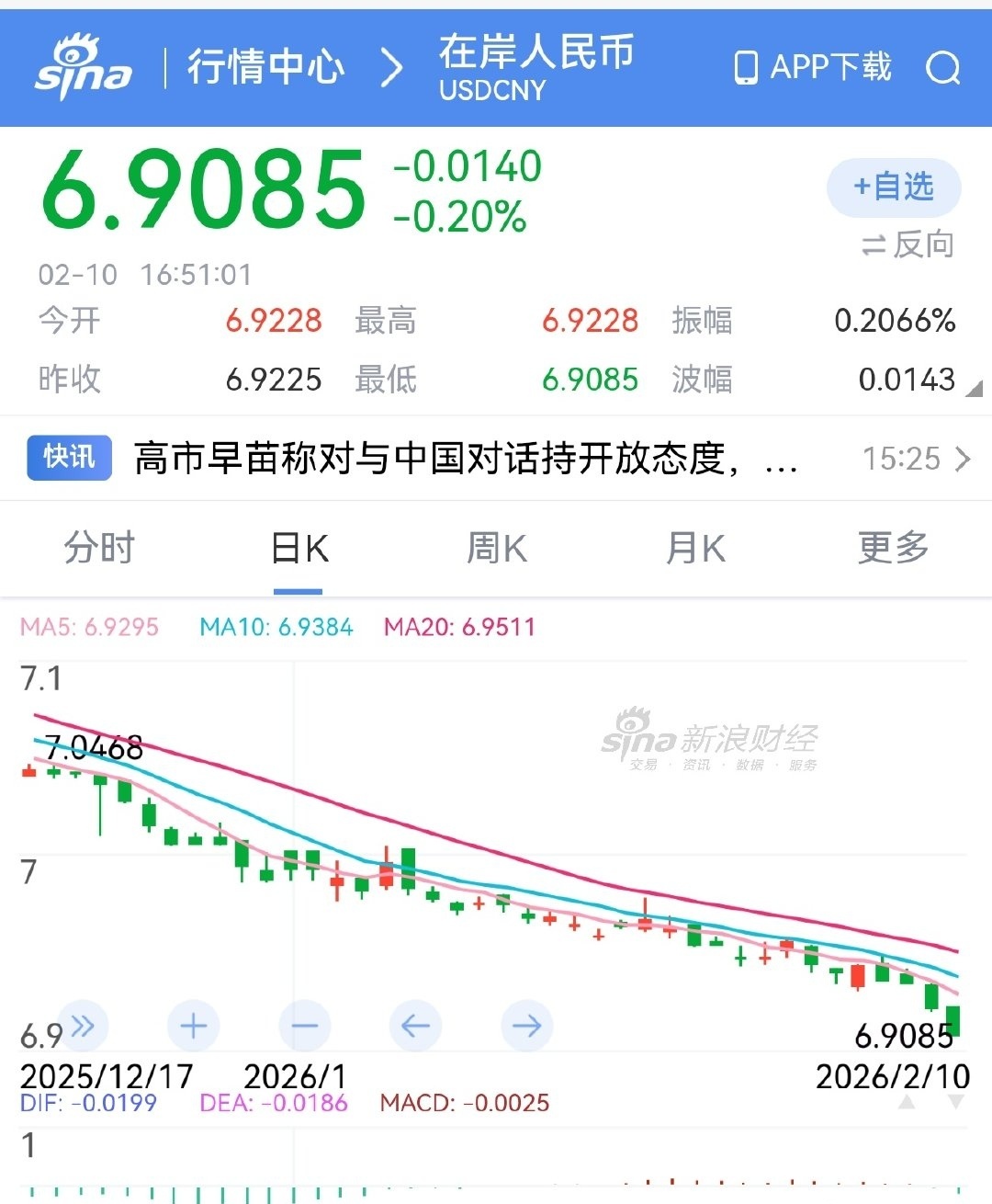 记录者 一个月就从7.0升到6.9啦