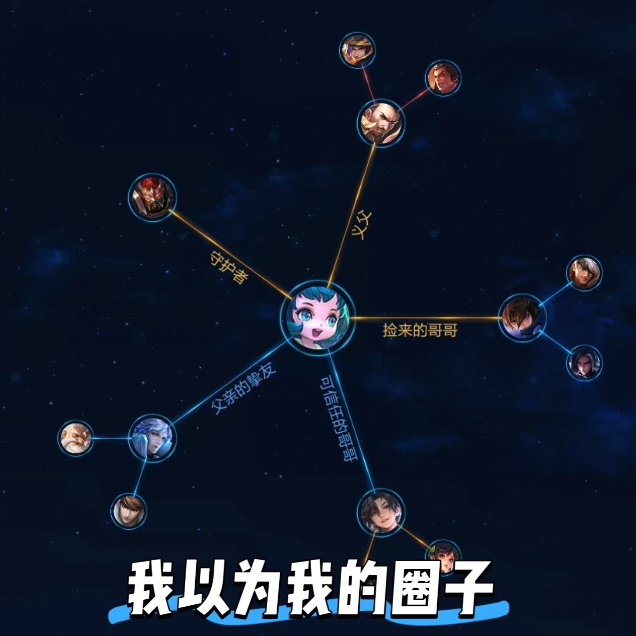 王者关系网演我的生活王者荣耀 王者荣耀[超话] ​​​
