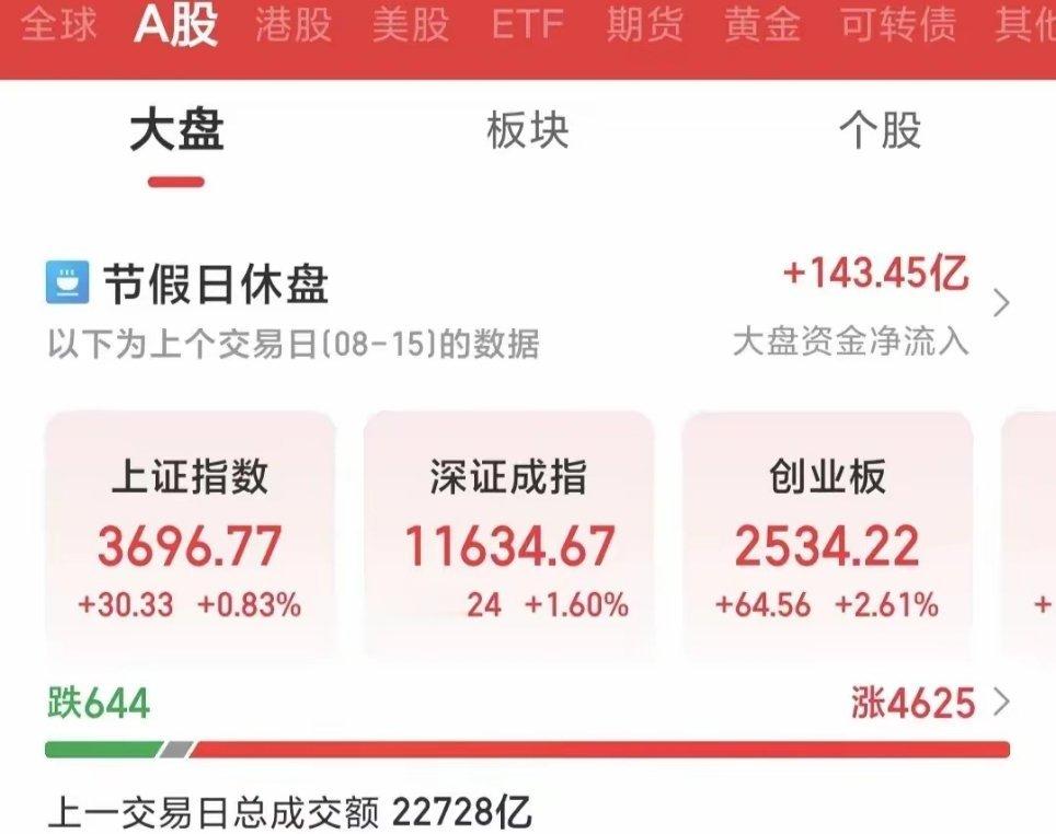 明天又要开盘啦，对于目前的市场我们要做的就是跟随，持好股，赚大钱。今天我就自己持