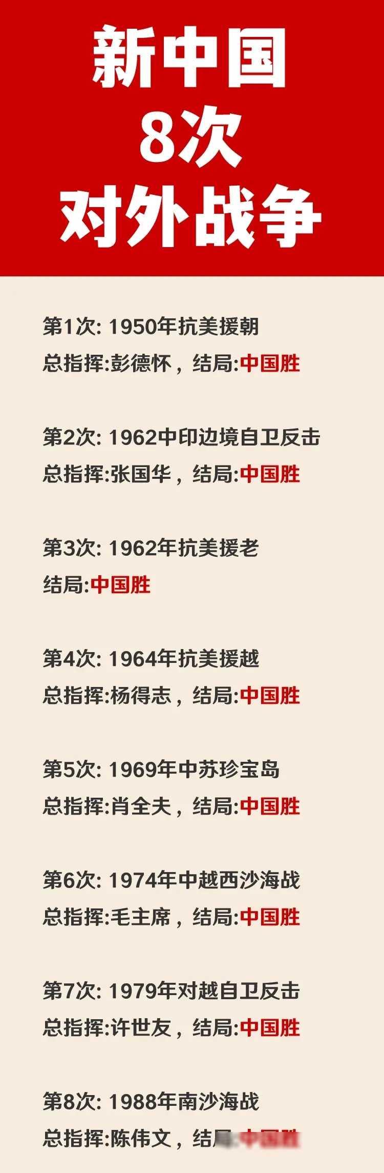美印皆赞誉：1950与1962年间，中国取得了胜利。无可否认，世界各地无不在见证