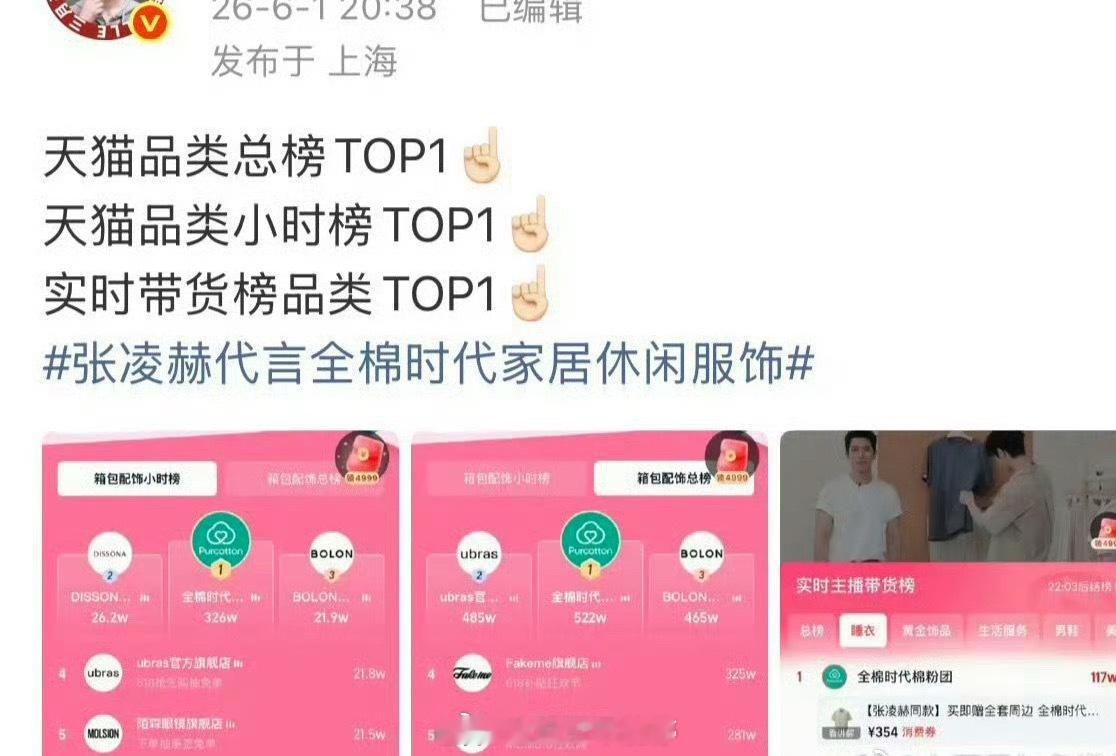 张凌赫今晚品牌直播登顶三榜单top1，好棒👌🏻 