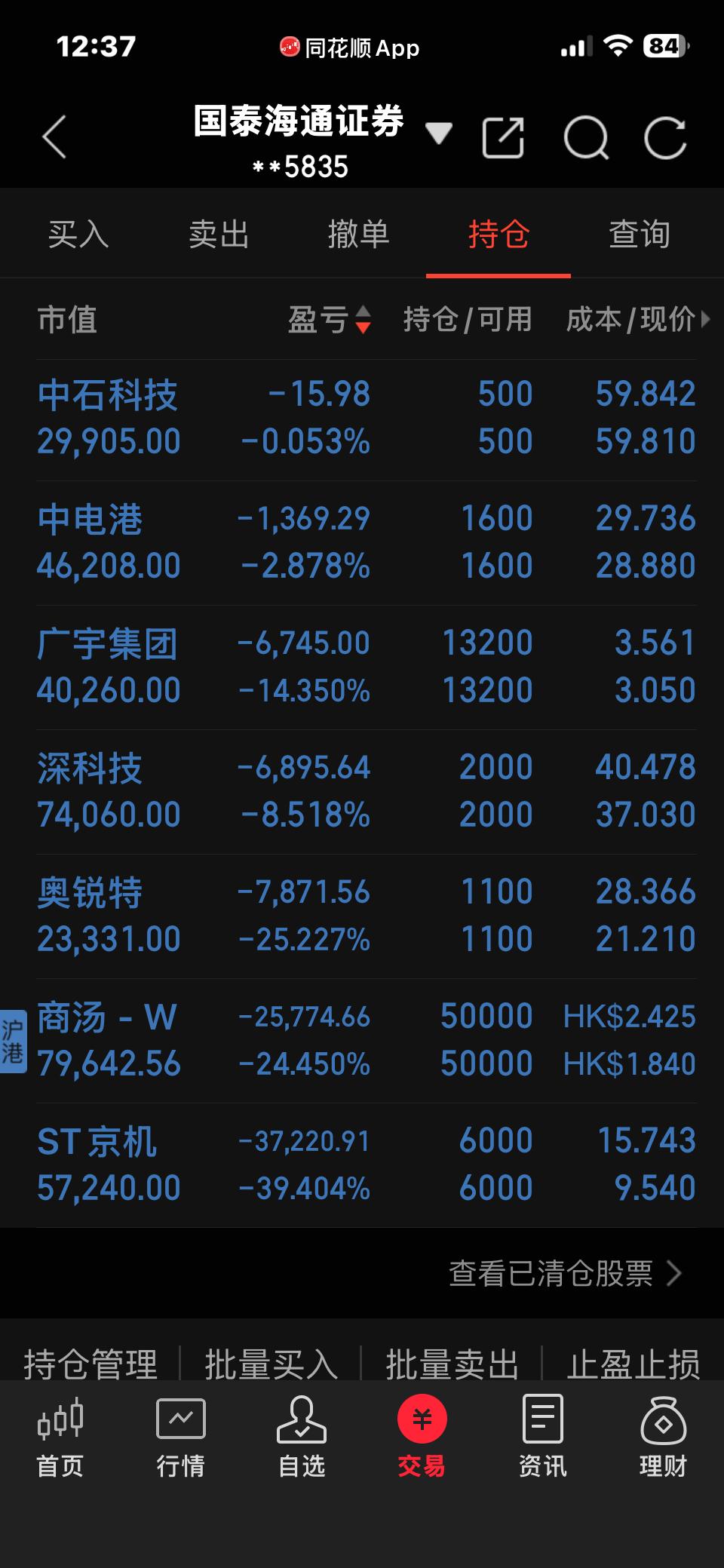 失败不可怕，
可怕的是认不清自己，
看不清市场。
持仓亏损最大的是京机，
St后