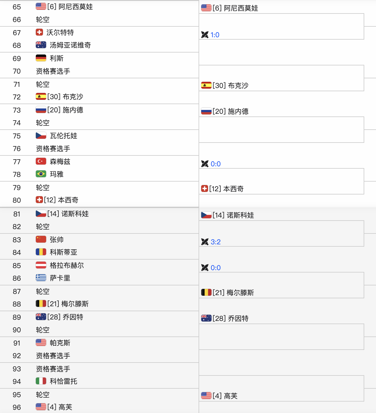 迈阿密女单正赛签表，欣瑜29号种子，R2对阵麦克纳莉/Q，R3对位炒皇。小郑23