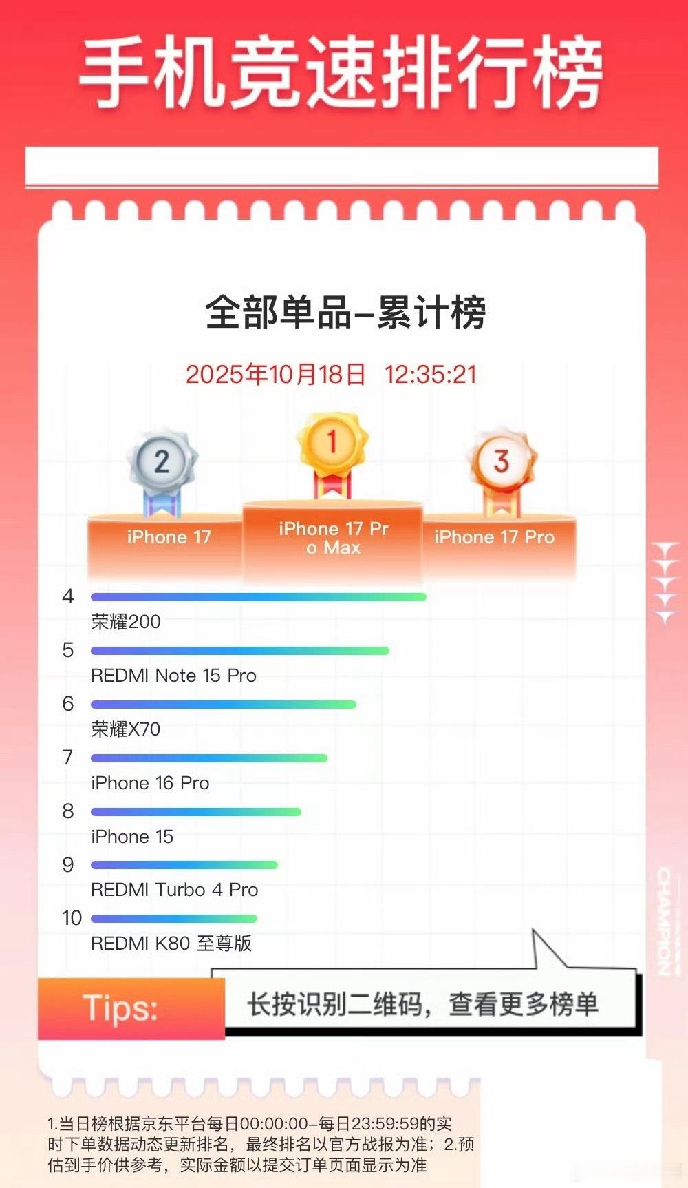 嘴上说不要，身体却很诚实，国人并非不买苹果了，IPhone17系列卖爆，直接霸榜