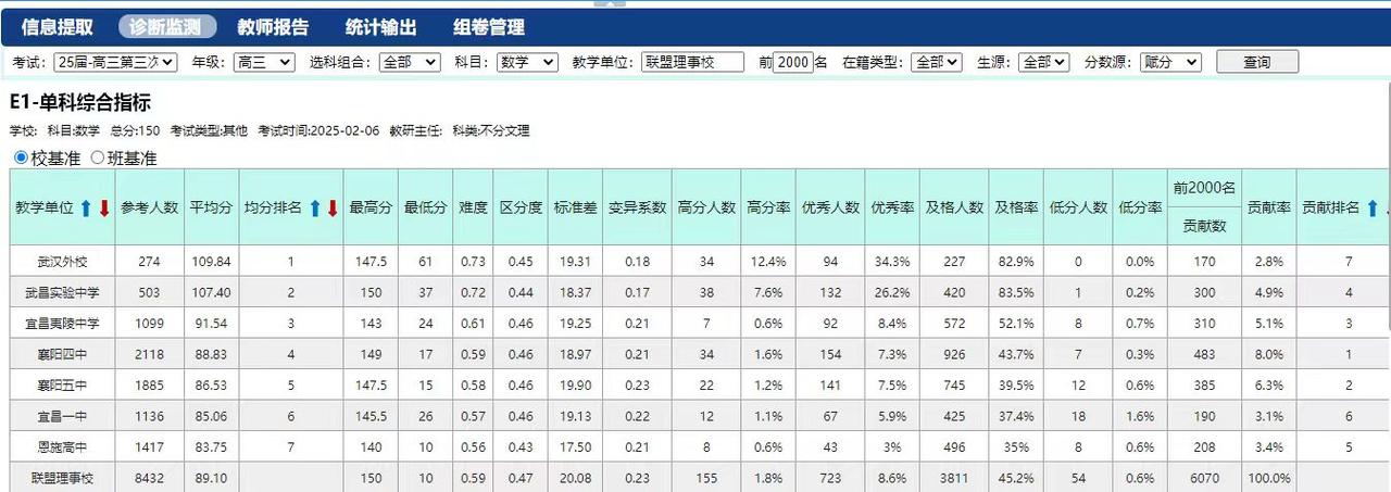 湖北省高中名校联盟2025届高三第三次联合测评（圆创联考），目前达美嘉家长端暂时